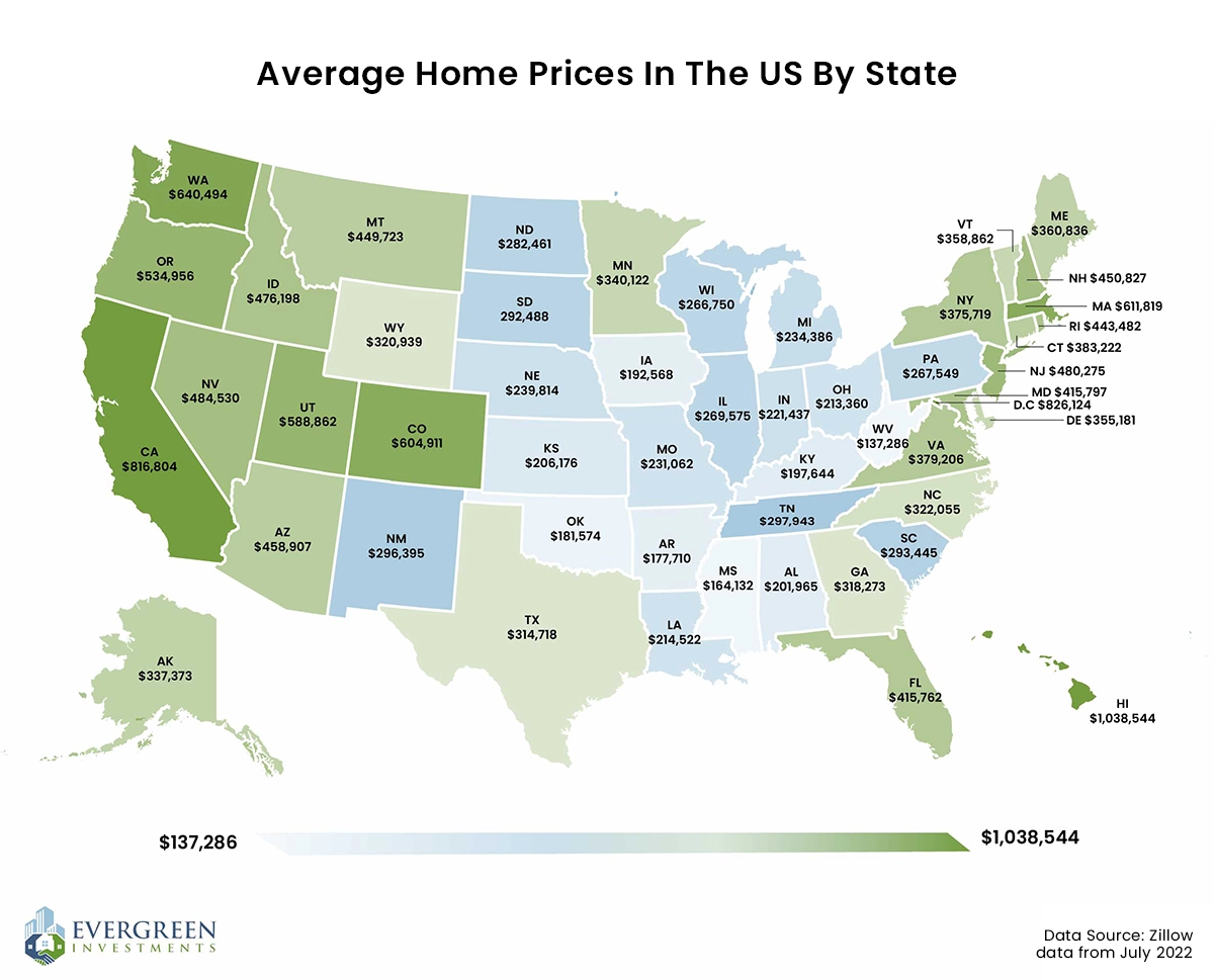 Average Home Prices In The US By State
